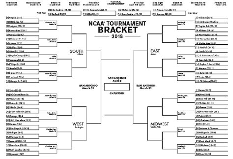 espn ncaa basketball scores